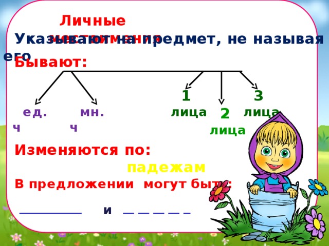  Личные местоимения  Указывают на предмет, не называя его  Бывают:  3 лица  1 лица  ед. ч  мн. ч  2 лица  Изменяются по:  падежам  В предложении могут быть:  и 