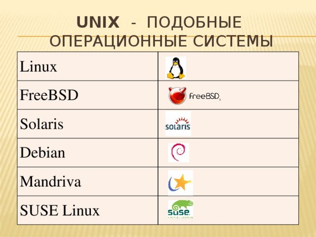 К операционным системам относятся