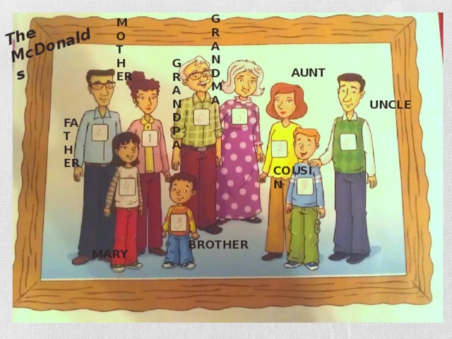 Living with my aunt. Aunt Uncle картина для детей. Cousin рисунок для детей. Uncle Aunt Flashcard. Aunt Uncle cousin.