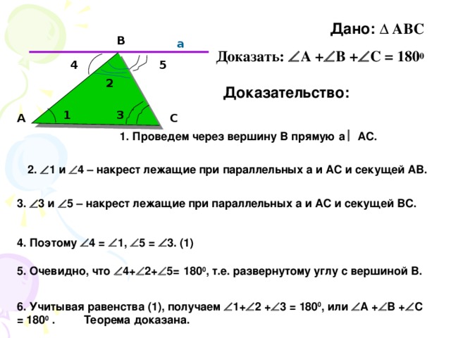 Дано: ∆ АВС Доказать:  А +  В +  С = 180 0 В а 5 4 2 Доказательство: 3 1 С А 1. Проведем через вершину В прямую а  АС. 2.  1 и  4 – накрест лежащие при параллельных а и АС и секущей АВ. 3.  3 и  5 – накрест лежащие при параллельных а и АС и секущей ВС. 4. Поэтому  4 =  1,  5 =  3. (1) 5. Очевидно, что  4+  2+  5=  180 0 , т.е. развернутому углу с вершиной В. 6. Учитывая равенства (1), получаем  1+  2 +  3 = 180 0 , или  А +  В +  С = 180 0 . Теорема доказана.  