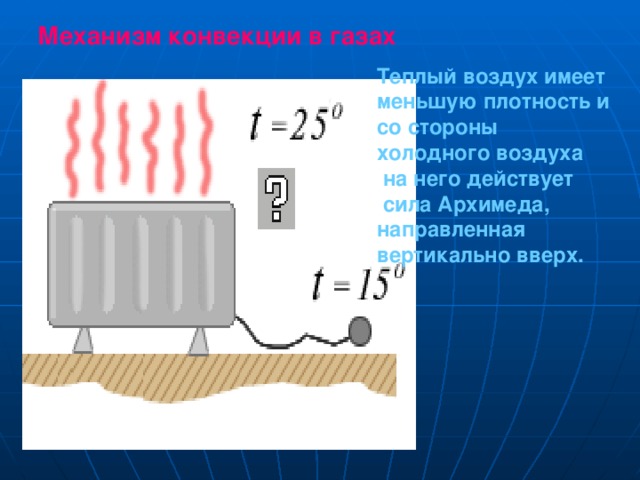 1 из видов конвекции. Механизм конвекции в газах. Конвекция воздуха. Схема конвекции воздуха. Термомагнитная конвекция.