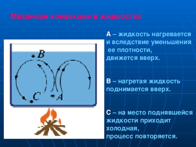 Механизм конвекции в жидкостях А – жидкость нагревается и вследствие уменьшения  ее плотности, движется вверх.   В – нагретая жидкость поднимается вверх.   С – на место поднявшейся жидкости приходит холодная, процесс повторяется. 