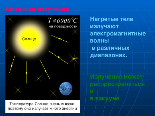 Механизм излучения Нагретые тела излучают электромагнитные волны  в различных диапазонах.   Излучение может распространяться и в вакууме 