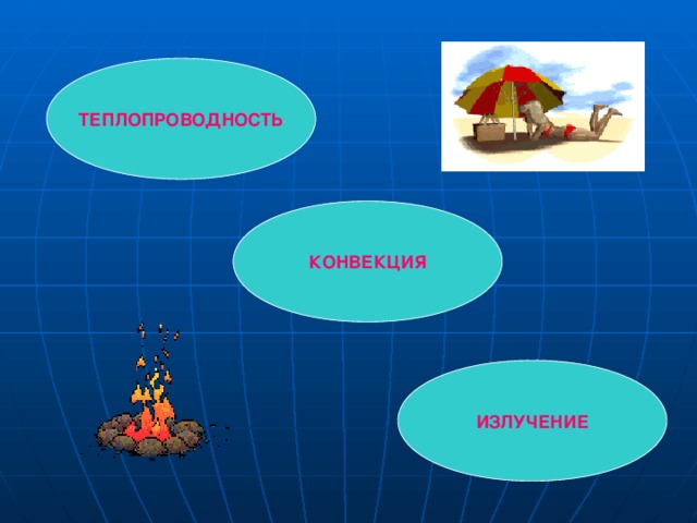 ТЕПЛОПРОВОДНОСТЬ КОНВЕКЦИЯ ИЗЛУЧЕНИЕ 