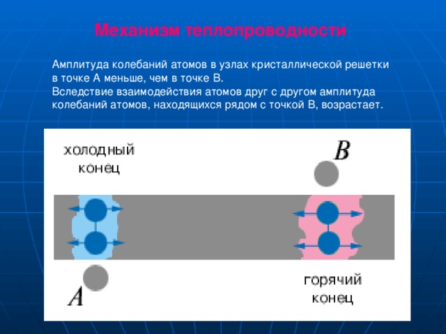 Чем отличаются друг от друга атомы. Колебания кристаллической решетки. Колебания атомов в кристаллической решетке. Амплитуда колебаний атомов. Тепловое колебание атомов в узлах кристаллической решетки.