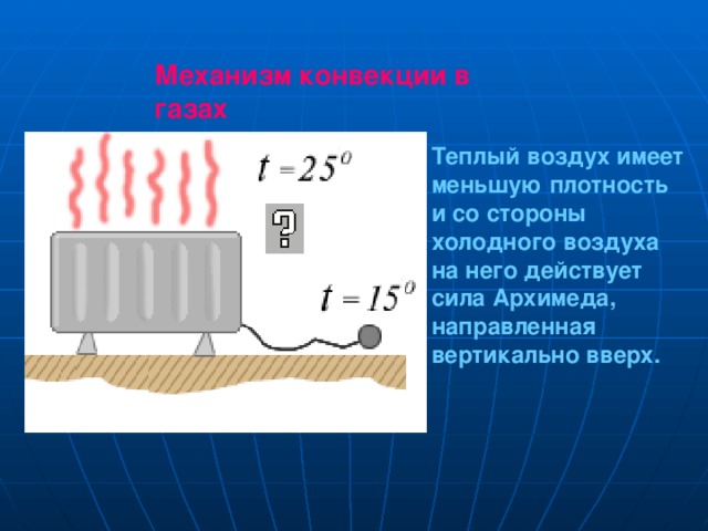 Механизм конвекции в газах Теплый воздух имеет меньшую плотность и со стороны холодного воздуха на него действует сила Архимеда, направленная вертикально вверх. 