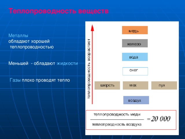 Теплопроводность веществ Металлы обладают хорошей  теплопроводностью Меньшей - обладают жидкости  Газы плохо проводят тепло 