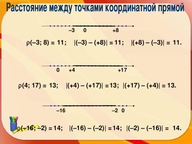 +8 0 – 3 11. 11;  (–3; 8) = | (+8) – (–3) | = 11; | (–3) – (+8) | = 0 +17 +4 | (+17) – (+4) | = 13; | (+4) – (+17) | = 13;  (4; 17) = 13. 0 – 2 – 16 14. | (–2) – (–16) | = 14; 1 4 ;  (– 16 ; –2 ) = | (–16) – (–2) | = 