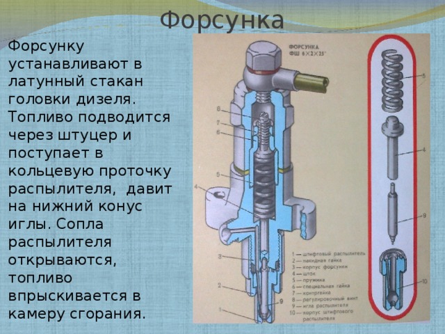 Поставлять форсунка. Форсунка форсунку устанавливают в латунный стакан головки дизеля. Что впрыскивается через форсунку в дизеле. Настроить форсунку на нефти. Форма конуса иглы распылителя и предвпрыск DELPHI.