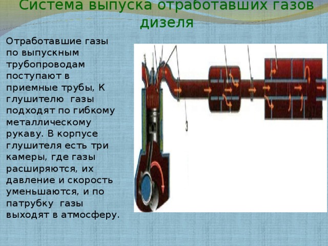 Система выпуска отработавших газов дизеля Отработавшие газы по выпускным трубопроводам поступают в приемные трубы, К глушителю газы подходят по гибкому металлическому рукаву. В корпусе глушителя есть три камеры, где газы расширяются, их давление и скорость уменьшаются, и по патрубку газы выходят в атмосферу. 