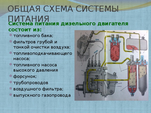 ОБЩАЯ СХЕМА СИСТЕМЫ ПИТАНИЯ     Система питания дизельного двигателя состоит из:    топливного бака; фильтров грубой и тонкой очистки воздуха; топливоподкачивающего насоса; топливного насоса высокого давления форсунок; трубопроводов воздушного фильтра; выпускного газопровода  