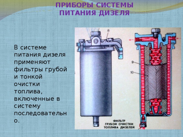 ПРИБОРЫ СИСТЕМЫ ПИТАНИЯ ДИЗЕЛЯ   В системе питания дизеля применяют фильтры грубой и тонкой очистки топлива, включенные в систему последовательно. 