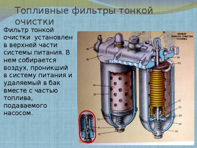 Топливные фильтры тонкой очистки Фильтр тонкой очистки установлен в верхней части системы питания. В нем собирается воздух, проникший в систему питания и удаляемый в бак вместе с частью топлива, подаваемого насосом. 