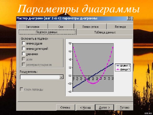 Параметры диаграммы в excel