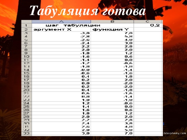 Протабулировать функцию в excel