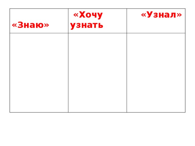  «Знаю»  «Хочу узнать  «Узнал» 