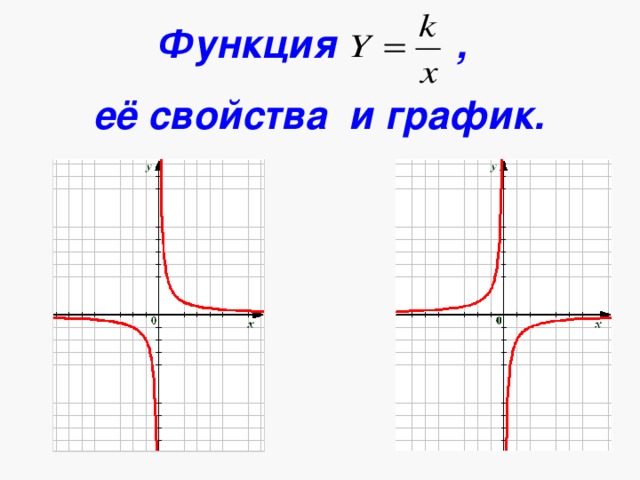 Изображением называется функция. Функция y x и ее график. Функция y k/x и ее график. Функция k/x. Свойства функции у к/х.