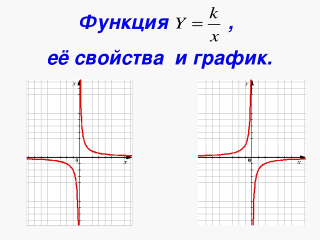 Презентация "Функция y = k/x, её свойства и график"