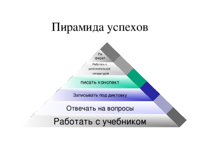 Пирамида билеты. Пирамида успеха. Пирамида успешности. Рефлексия пирамида. Пирамида успеха рефлексия.