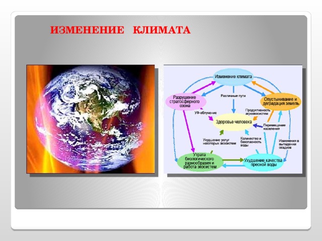  ИЗМЕНЕНИЕ КЛИМАТА 