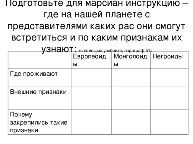 Подготовьте для марсиан инструкцию – где на нашей планете с представителями каких рас они смогут встретиться и по каким признакам их узнают: (с помощью учебника, параграф 51) Европеоиды Где проживают Монголоиды Внешние признаки Негроиды Почему закрепились такие признаки 