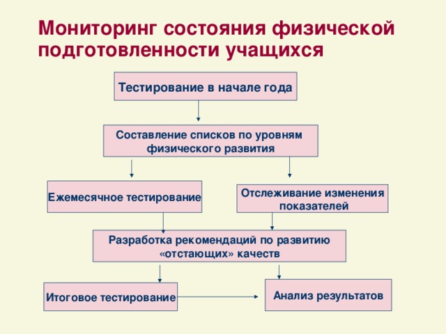 Картинки физическое состояние