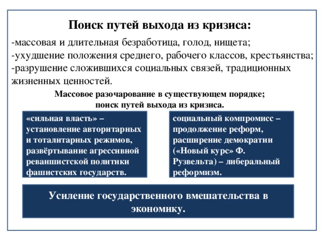 Поиск путей выхода из кризиса: -массовая и длительная безработица, голод, нищета; -ухудшение положения среднего, рабочего классов, крестьянства; -разрушение сложившихся социальных связей, традиционных жизненных ценностей. Массовое разочарование в существующем порядке; поиск путей выхода из кризиса. «сильная власть» – установление авторитарных и тоталитарных режимов, развёртывание агрессивной реваншистской политики фашистских государств. социальный компромисс – продолжение реформ, расширение демократии («Новый курс» Ф. Рузвельта) – либеральный реформизм. Усиление государственного вмешательства в экономику.  