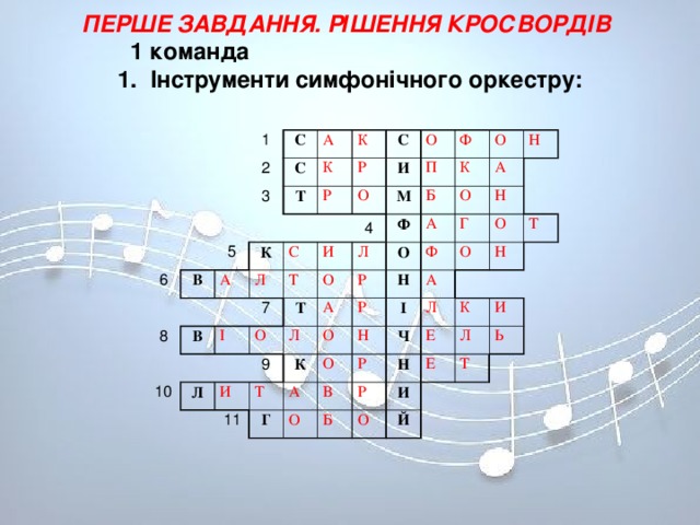 ПЕРШЕ ЗАВДАННЯ. РІШЕННЯ КРОСВОРДІВ   1 команда  1. Інструменти симфонічного оркестру:   1 2 С А 6 С 3 В К К Т 5 А Р К Р 8 С И В Л О О С І И 7 Т Ф М П 4 10 О К О Ф Т Л О Л Б О А О А Л 9 А Н Р И Г Н О Ф Т Р 11 Н К О Г Н О І О А А Ч Т О Н В Л Р К Н Б Е Р Л И Е И О Т Ь Й 