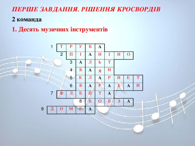 ПЕРШЕ ЗАВДАННЯ. РІШЕННЯ КРОСВОРДІВ 2 команда  1. Десять музичних інструментів   1 Т Р 2 П У І 3 Б А 4 А А 5 Б Л 7 Н І 6 А 9 Ь К Ф Я Н Д Т Б Л Л Н О А О Е А Р М Й Р 8 К А Р Т Н Е А О А Б Б А Т З Н А 