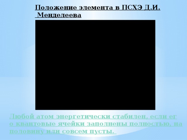 Положение элемента в ПСХЭ Д.И. Менделеева 