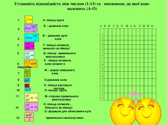   Установіть відповідність між числом (1-13) та множиною, до якої воно  належить (А-О)   1  А - площа круга       Б –  довжина кола 2   А Б В Г Д Е Ж З К Л М Н О 1 2 3 4 5 6 7 8 9 10 11 12 13  В – довжина дуги  3  кола   4 Г- площа сегмента ,  меншого за півкруг   Е - площа сегмента, 6 коли сегмент є півкругом .  5  Д- площа правильного   многокутника    Ж – радіус вписаного  7  кола    8  З-довжина кола   11  М- сторона правильного  многокутника   9 К- площа кругового  сектора 10 Л- площа круга   Н- площа сегмента ,  12   більшого за півкруг    О - формула для обчислення кута  13  правильного многокутника  .   сектора 10 Л - площа круга 11  М - сторона правильного  многокутника  Н - площа сегмента , 12  більшого за півкруг   О - формула для обчислення кута 13  правильного. многокутника ;  . 