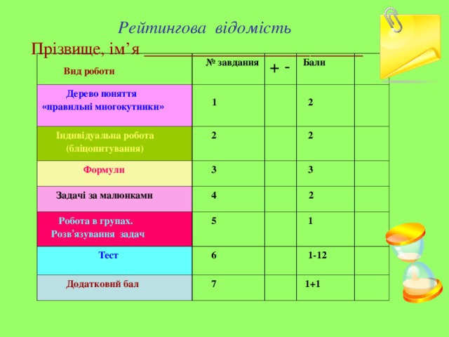  Рейтингова відомість   Прізвище, ім’я _________________________  Вид роботи  № завдання  Дерево поняття « правильні многокутники »   1  Індивідуальна робота + -  (бліцопитування)  2  Формули  Бали  2  3  Задачі за малюнками  4  2  Робота в групах.  3   Розв ’ язування задач  5  Тест   2   6  Додатковий бал  1  7  1-12   1+1 
