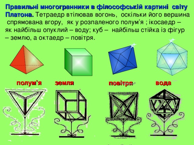 Правильні многогранники в філософській картині світу Платона. Тетраедр втілював вогонь, оскільки його вершина спрямована вгору, як у розпаленого полум ’ я ; ікосаедр – як найбільш опуклий – воду; куб – найбільш стійка із фігур – землю, а октаедр – повітря . земля полум ’ я вода повітря 