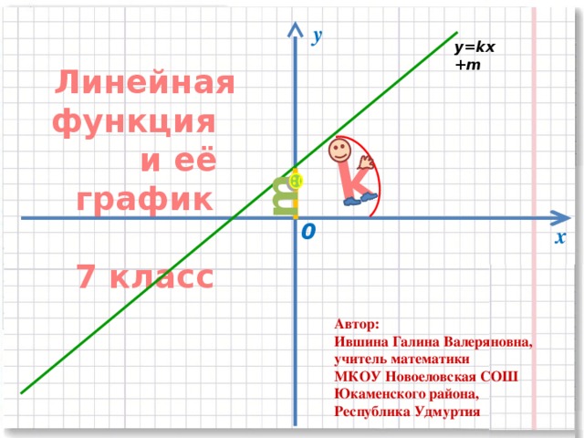 График линейной функции картинки