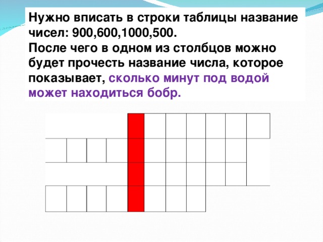 Нужно вписать в строки таблицы название чисел: 900,600,1000,500. После чего в одном из столбцов можно будет прочесть название числа, которое показывает, сколько минут под водой может находиться бобр.   