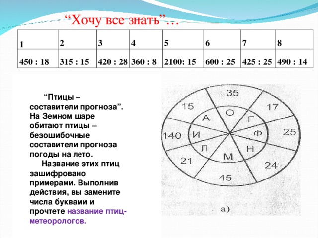“ Хочу все знать”…  1  2  450 : 18  3  315 : 15  420 : 28  4  5  360 : 8  6  2100: 15  600 : 25  7  425 : 25  8  490 : 14  “ Птицы – составители прогноза”. На Земном шаре обитают птицы – безошибочные составители прогноза погоды на лето. Название этих птиц зашифровано примерами. Выполнив действия, вы замените числа буквами и прочтете название птиц-метеорологов. 