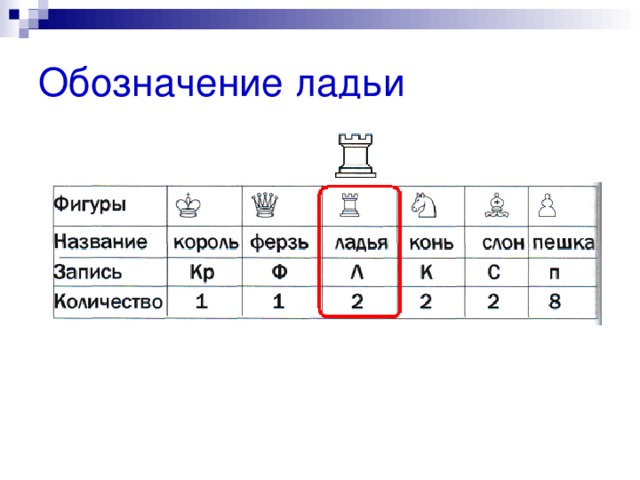 Обозначение ладьи 