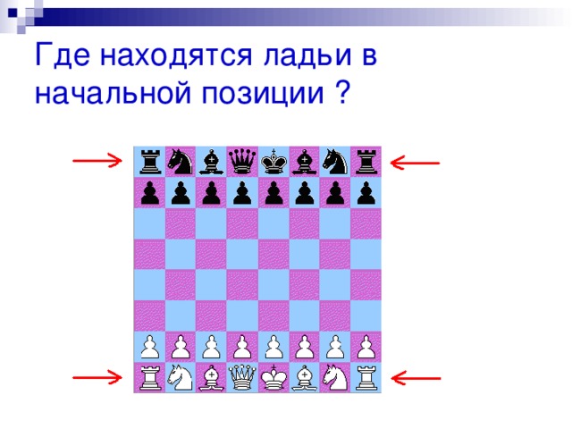 Знакомство с шахматной фигурой "Ладья"