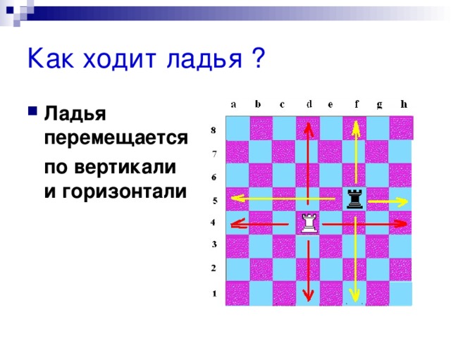 Как ходит ладья в шахматах