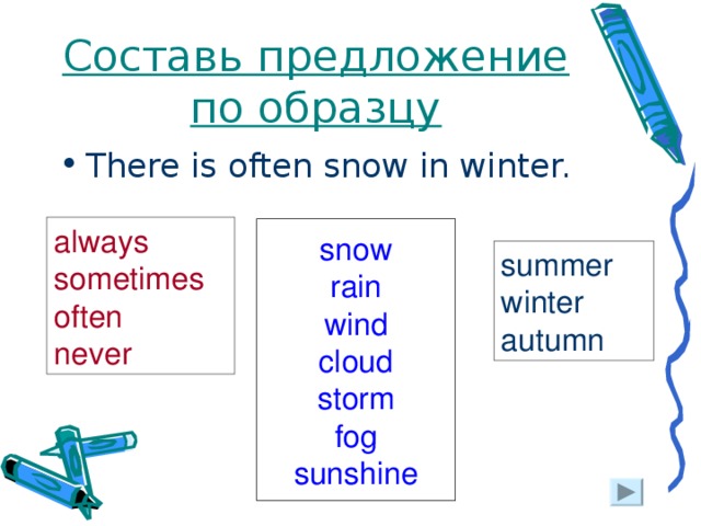 Составь предложение по образцу There is often snow in winter. always sometimes often never snow rain wind cloud storm fog sunshine summer winter autumn 