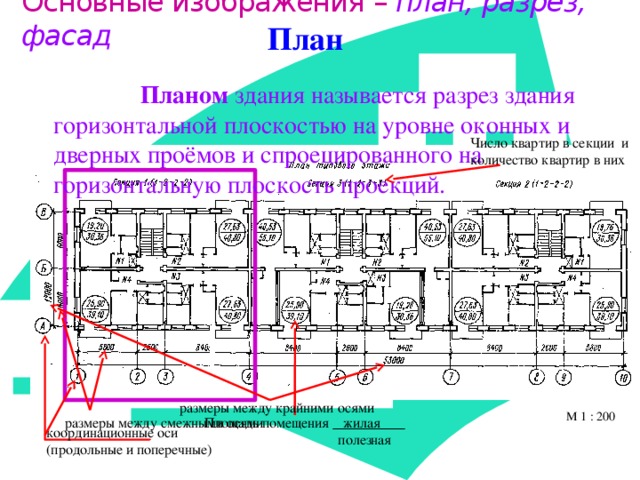 Что называется планом