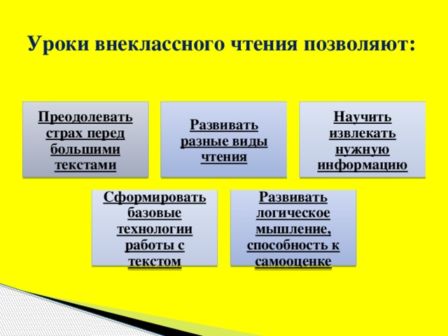 План урока внеклассного чтения