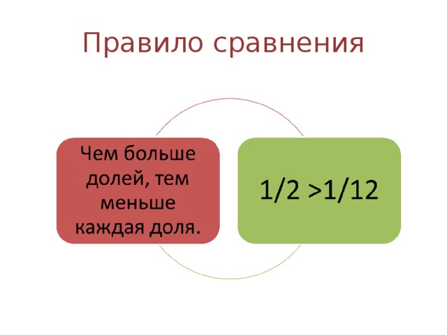 Правило сравнения 
