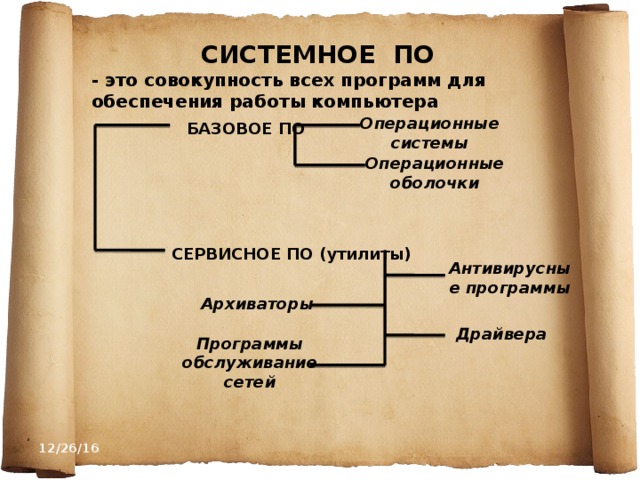 СИСТЕМНОЕ ПО - это совокупность всех программ для обеспечения работы компьютера Операционные системы БАЗОВОЕ ПО Операционные оболочки СЕРВИСНОЕ ПО (утилиты) Антивирусные программы Архиваторы Драйвера Программы обслуживание сетей 12/26/16 