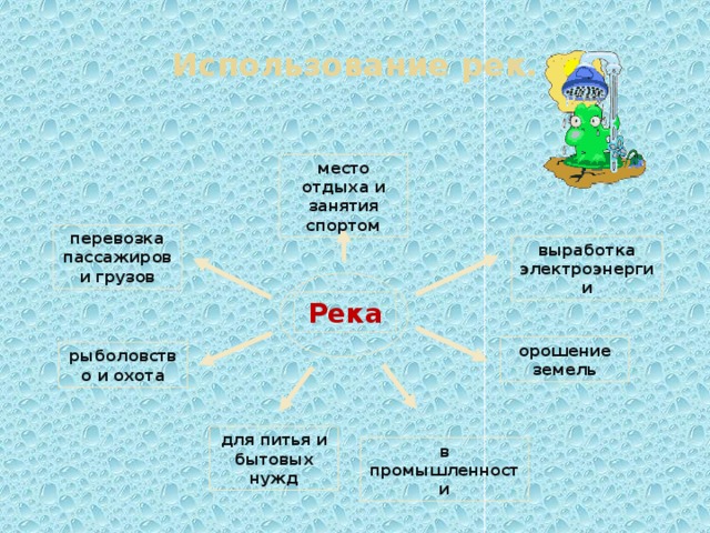Использование рек. место отдыха и занятия спортом перевозка пассажиров и грузов выработка электроэнергии Река орошение земель рыболовство и охота для питья и бытовых нужд в промышленности 