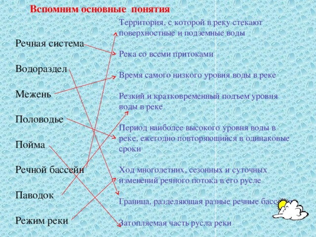 Соотнеси части речной системы с точками на изображении