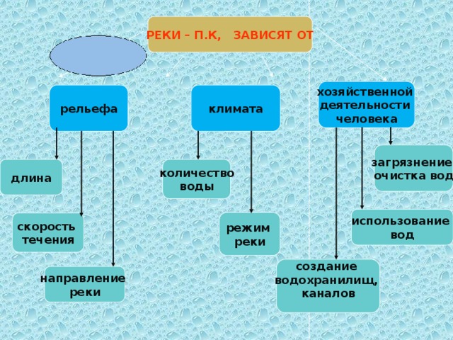 От чего зависит деятельность. От чего зависит скорость течения реки. От климата зависит скорость течения. От климата зависит режим реки скорость течения. Зависимость рек от климата.