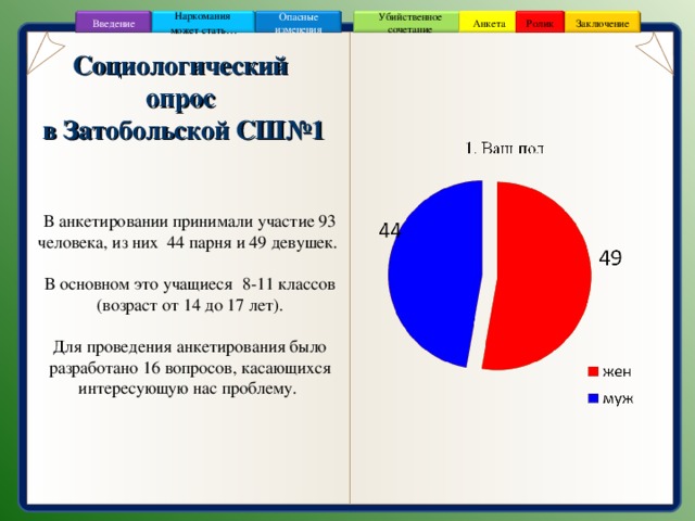 Опасные изменения Ролик Анкета Убийственное сочетание Наркомания может стать … Заключение Введение Социологический опрос в Затобольской СШ№1 В анкетировании принимали участие 93 человека, из них 44 парня и 49 девушек. В основном это учащиеся 8-11 классов (возраст от 14 до 17 лет). Для проведения анкетирования было разработано 16 вопросов, касающихся интересующую нас проблему. 
