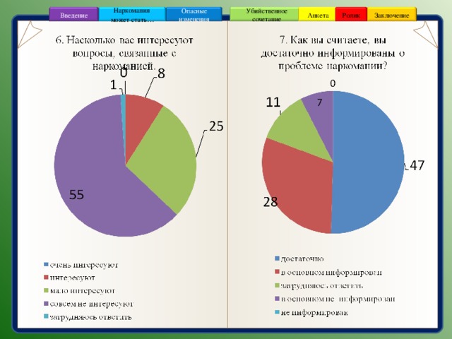 Ролик Анкета Убийственное сочетание Наркомания может стать … Заключение Опасные изменения Введение 
