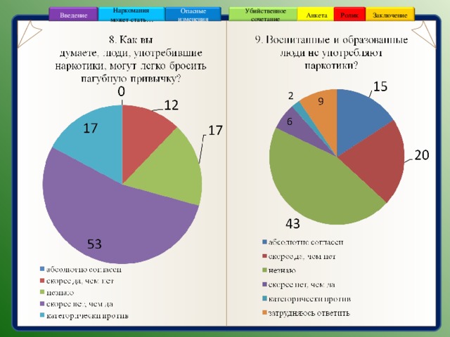 Ролик Анкета Убийственное сочетание Наркомания может стать … Заключение Опасные изменения Введение 